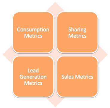 The four key metrics illustration