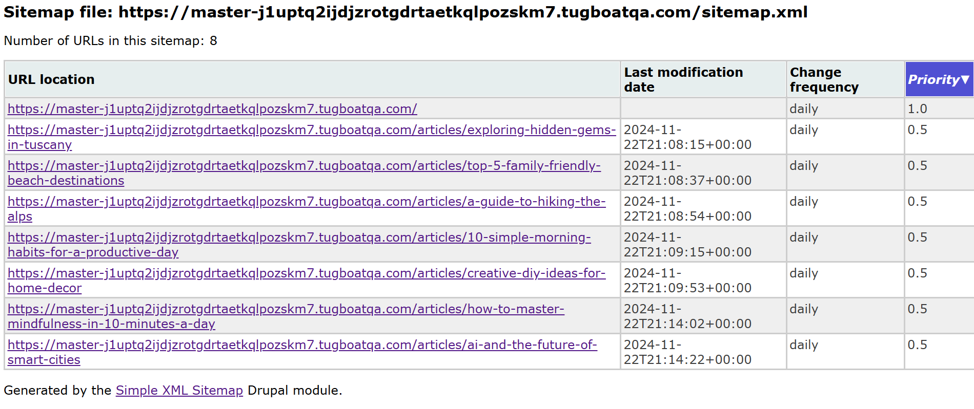 how drupal sitemap looks