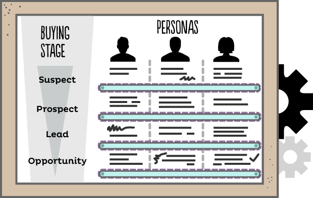 Personas and buying stage graphic