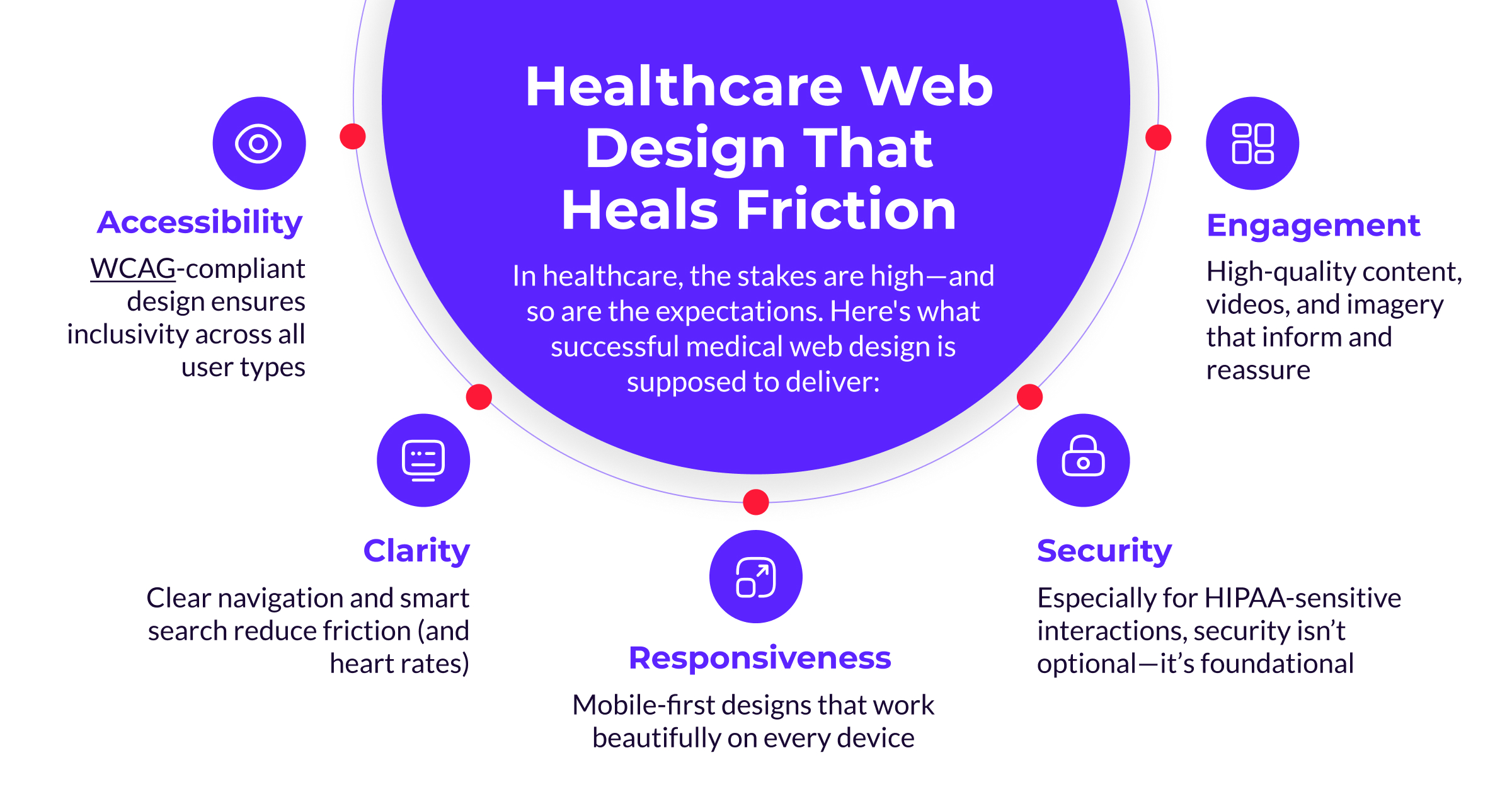 Healthcare Web Design That Heals Friction
