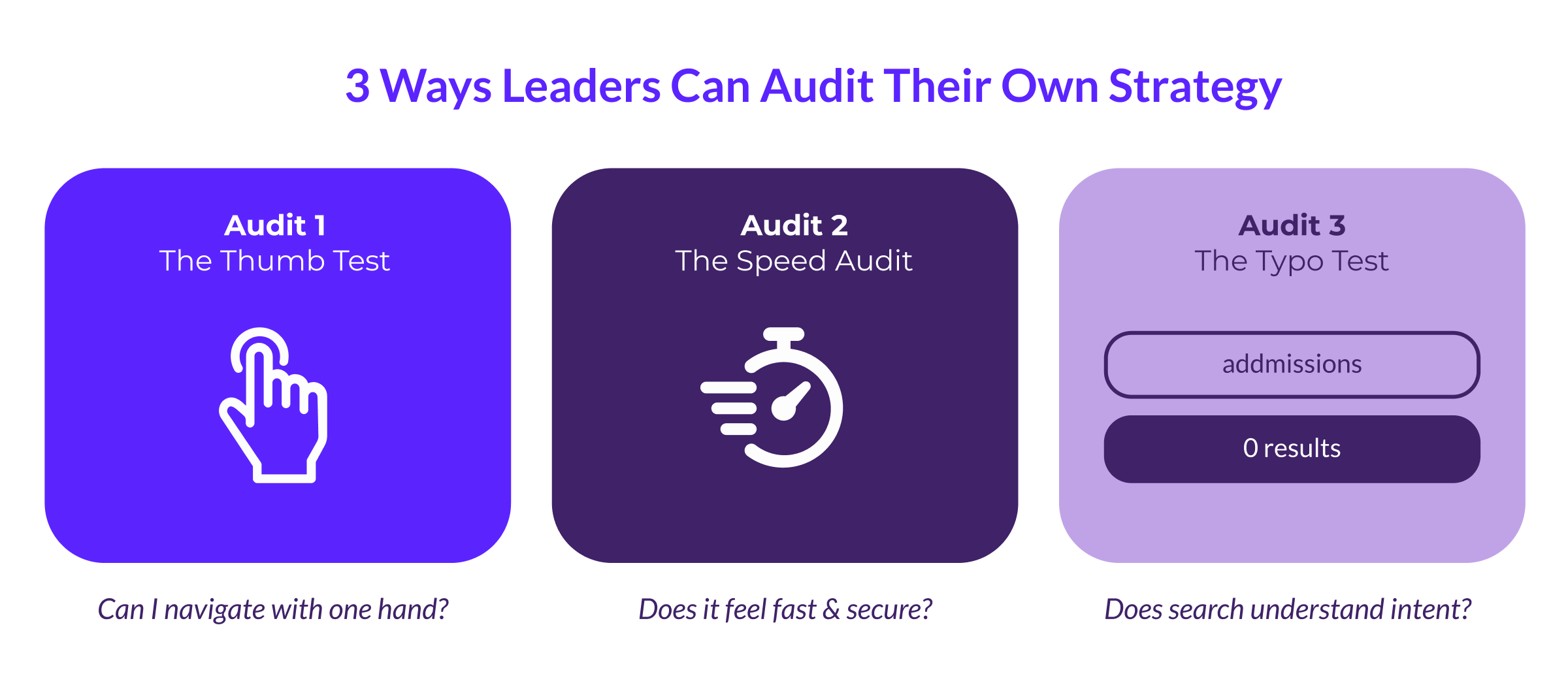 3 Ways Leaders Can Audit Their Own Strategy