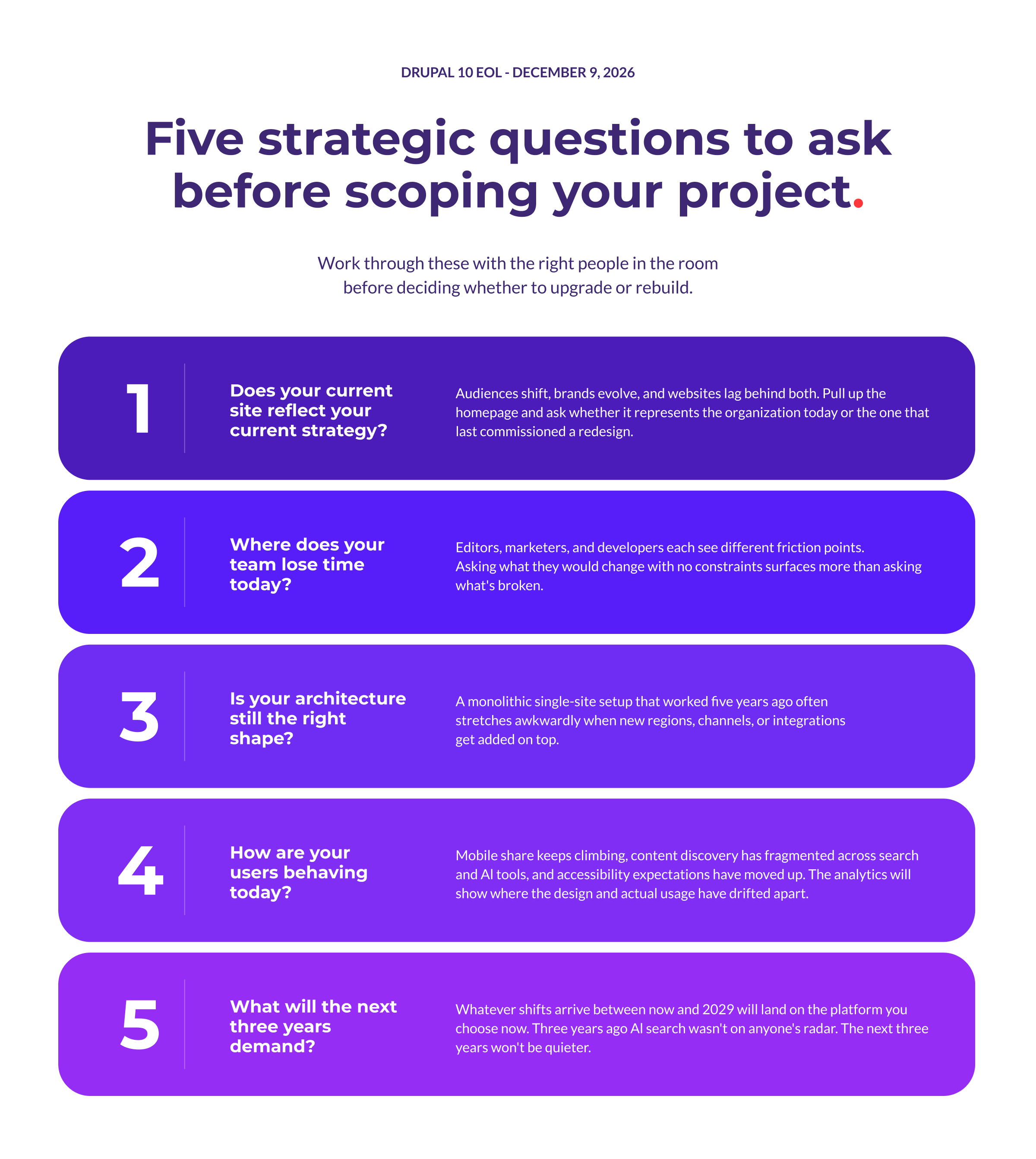 five strategic questions to ask before scoping your project