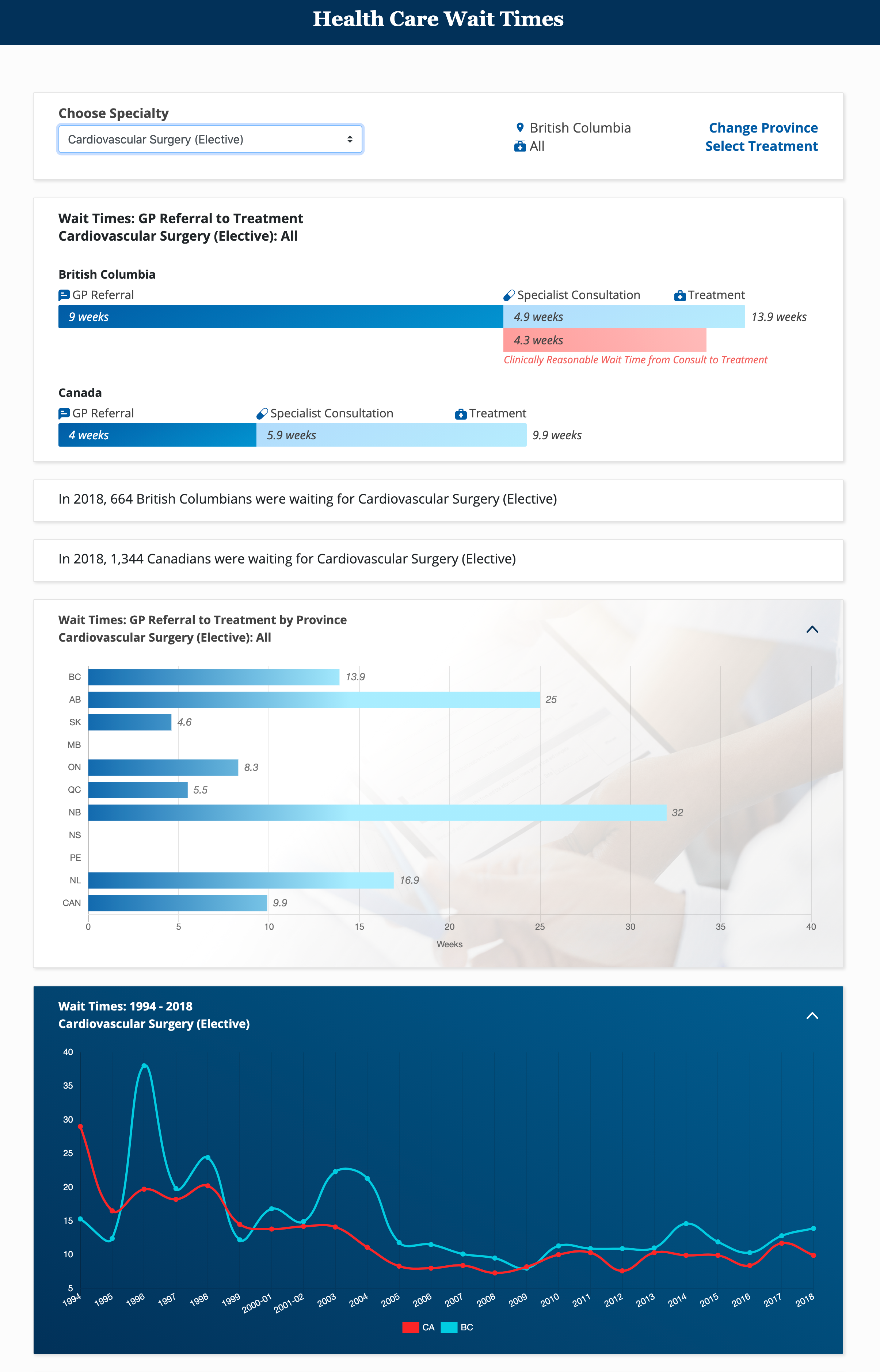 Example of data visualization for public health