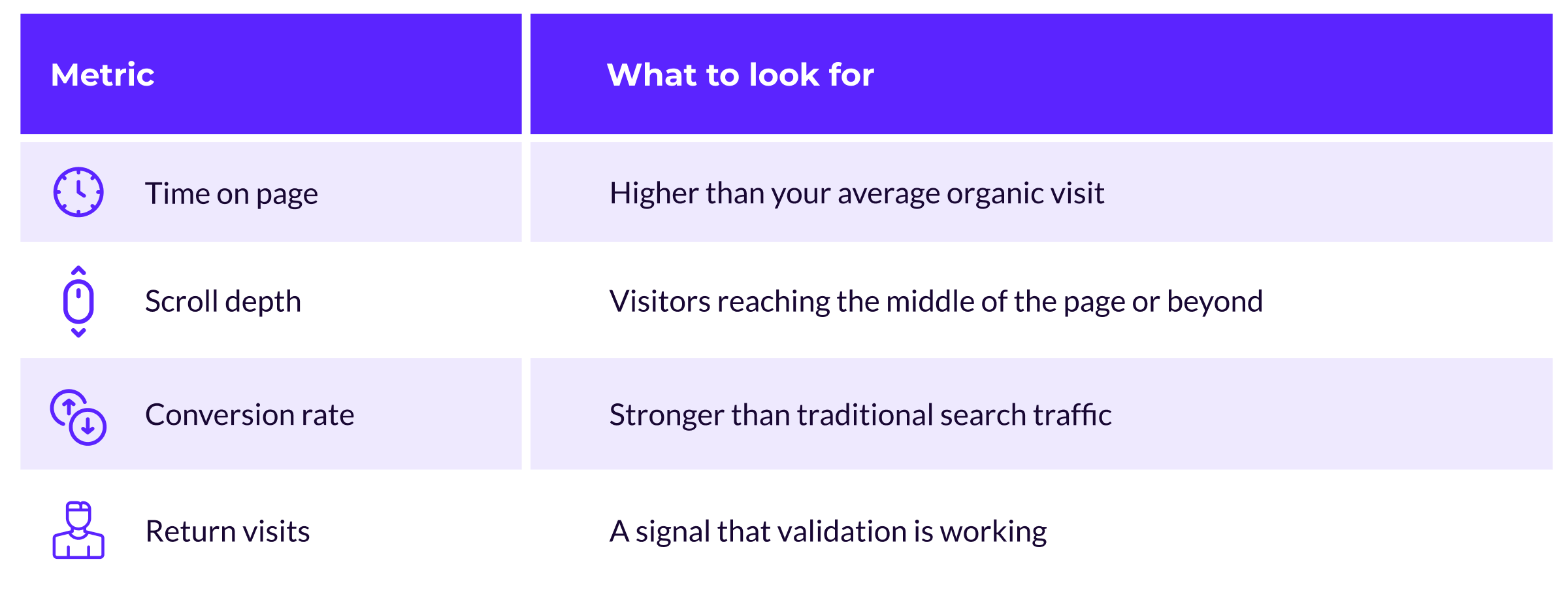 Visitor Behavior