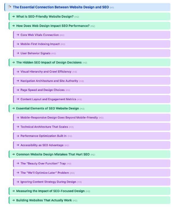 An example of heading structure to help search engines understand topic hierarchy