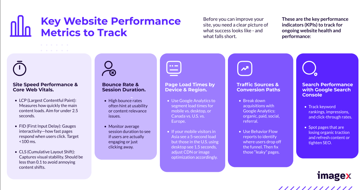 key performance metrics to track