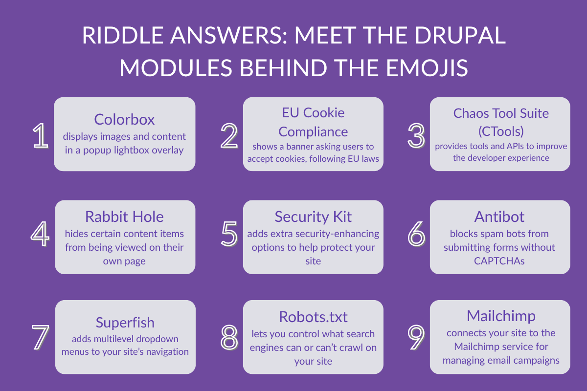Quiz answers: which Drupal modules were represented by the sequences of emojis