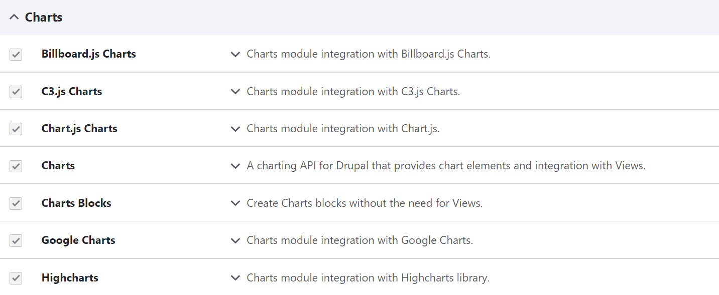 The Chart module with submodules.