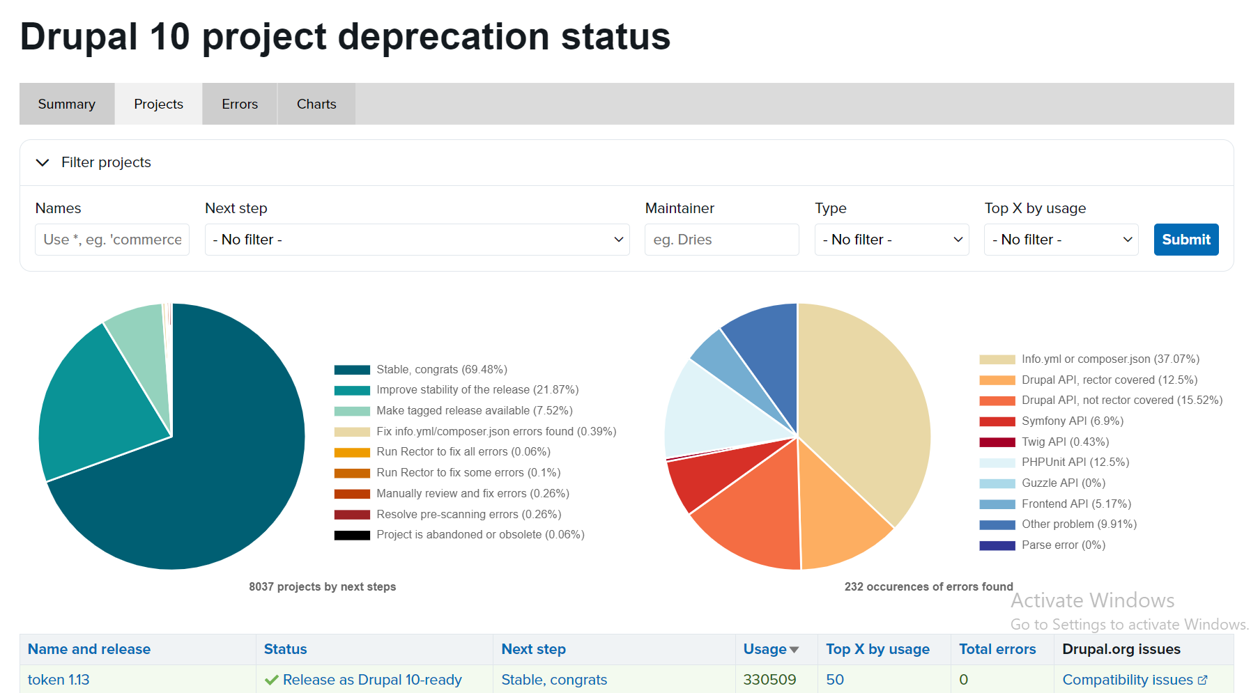 The Drupal Project Deprecation Status page by Acquia.