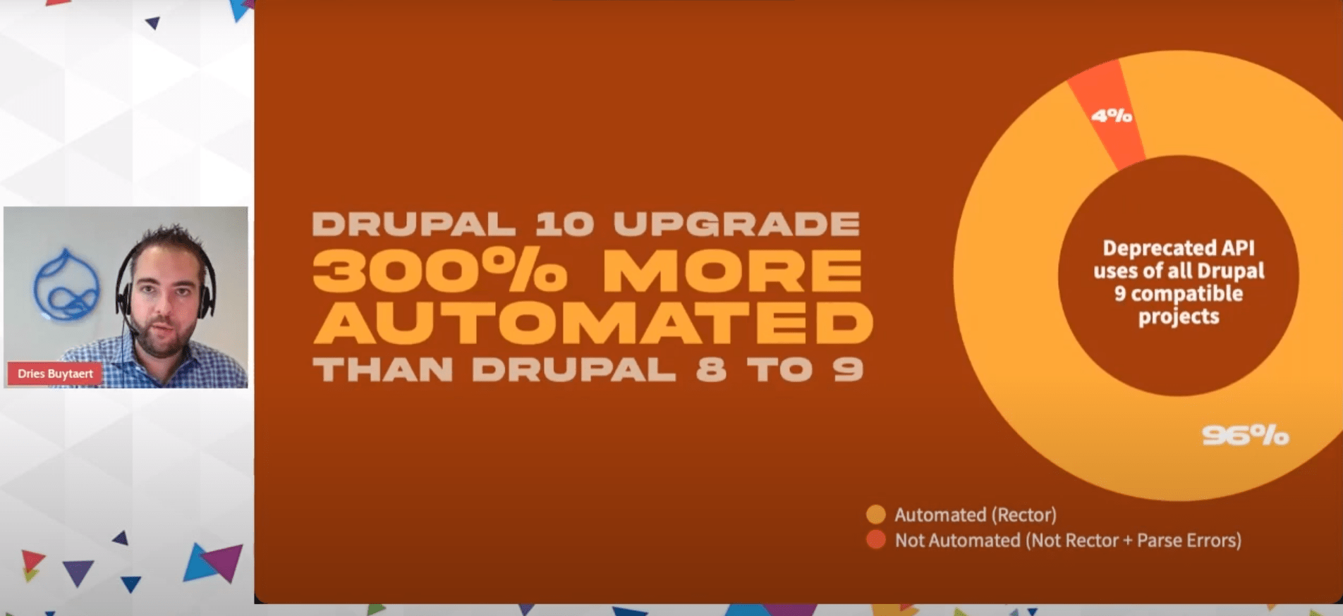 Easy upgrades to Drupal 10