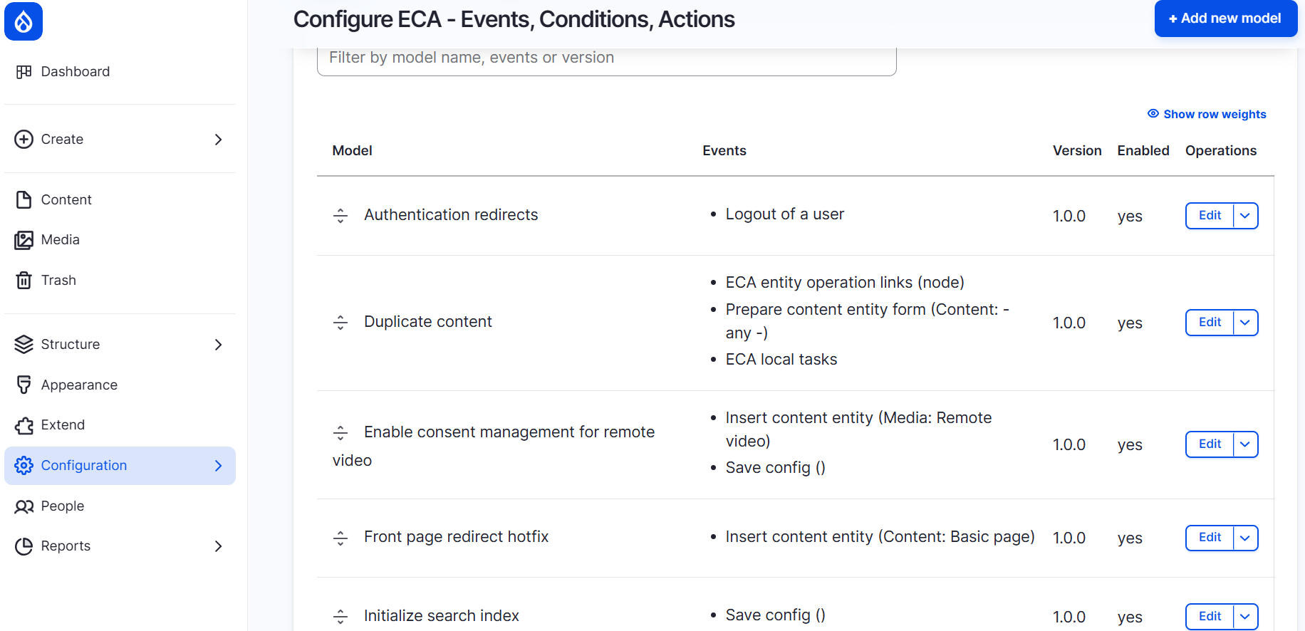 ECA in Drupal CMS
