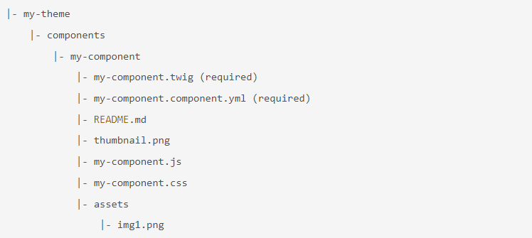 An example structure of a component directory inside a theme’s directory.