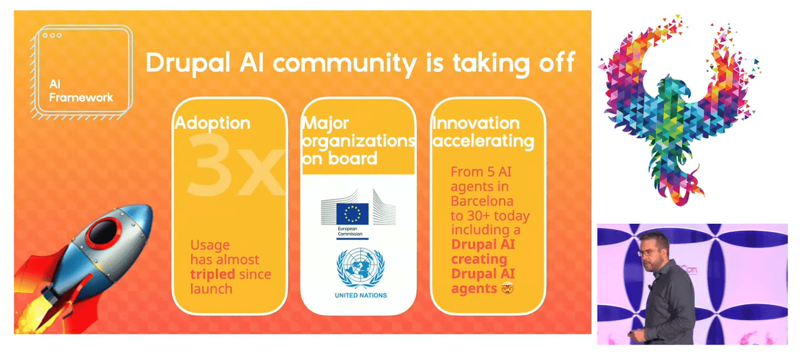 The growing adoption and success of Drupal AI