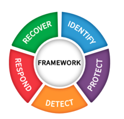 NIST framework