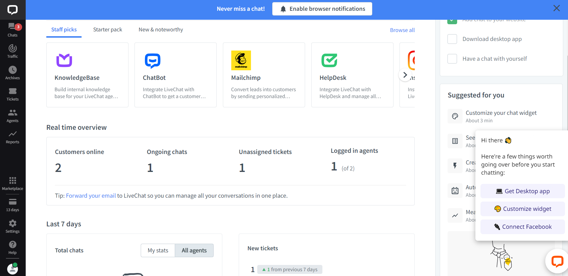 The LiveChat dashboard.