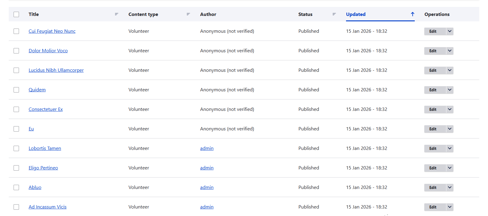 The list of Drupal content generated by Devel