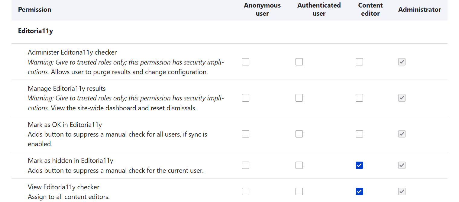 The permissions for the Editoria11y module in Drupal