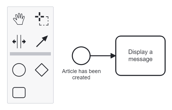 An example of an ECA model in Drupal: a thank-you message after article creation