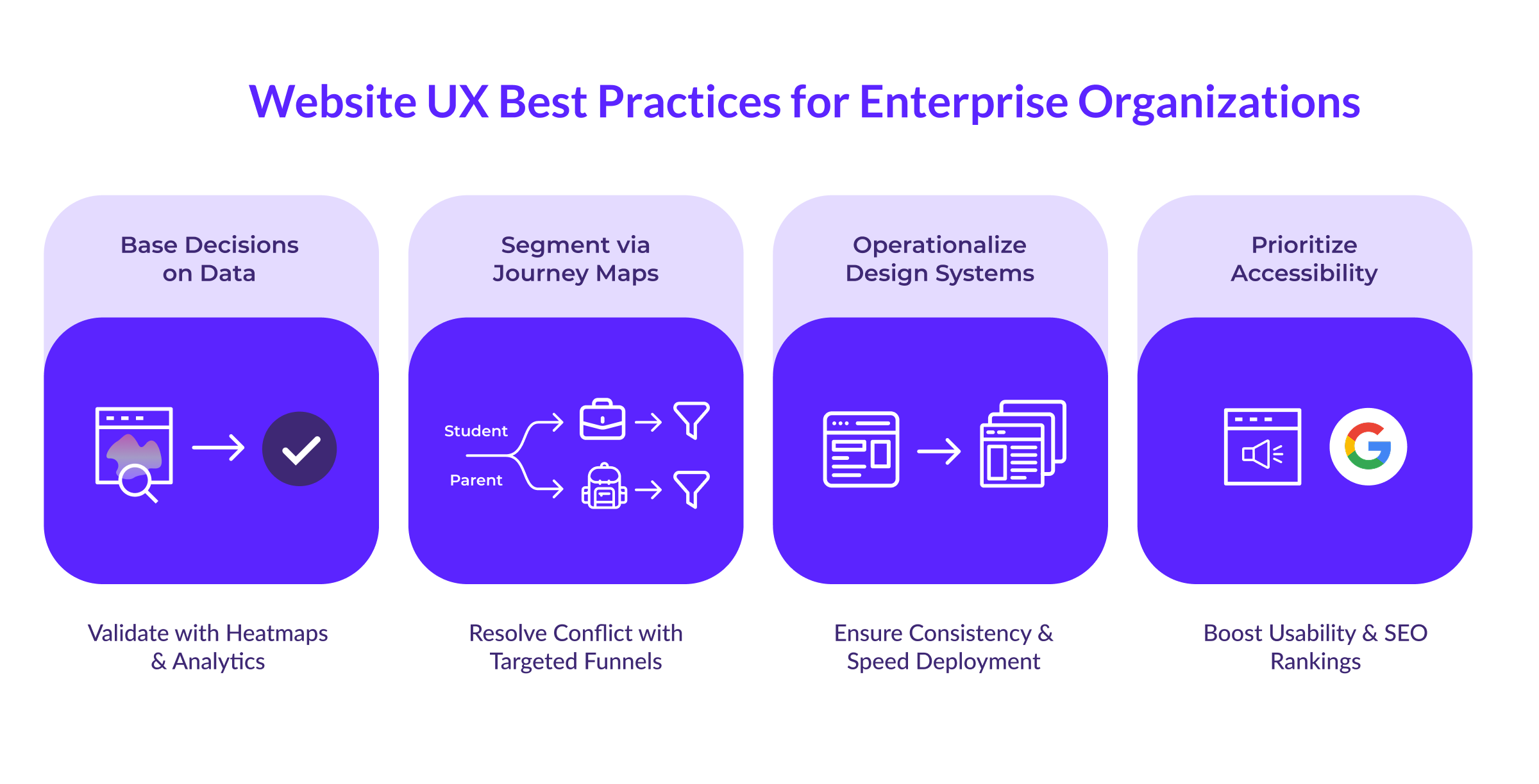 Website UX Best Practices for Enterprise Organizations 