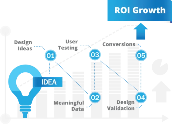 web design data conversion
