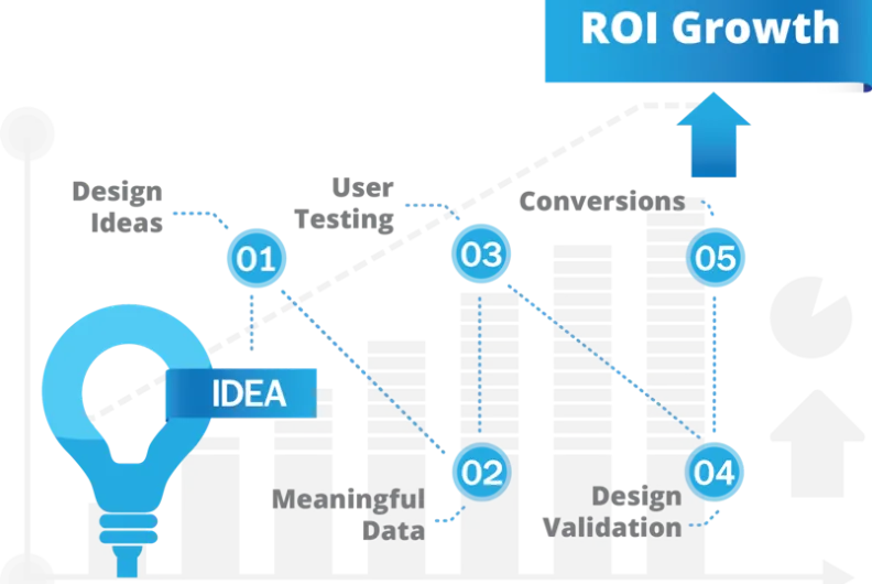 web design data conversion